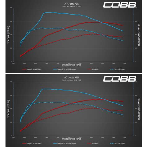 cobb tuning stage 4 map